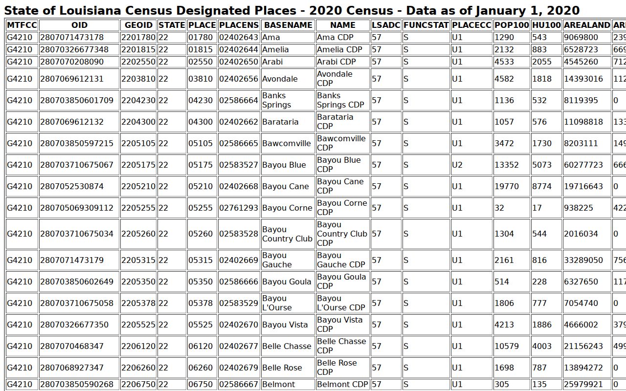 Boothville warrant records population table used for the local community ranking